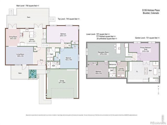 5139 Holmes Place, Boulder, CO 80303