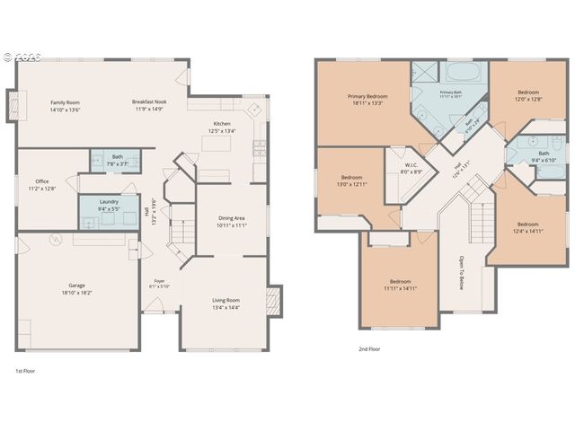 4802 LAKEVIEW Blvd, Lake Oswego, OR 97035
