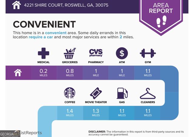 4221 Shire Court NE, Roswell, GA 30075