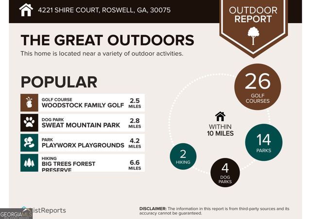 4221 Shire Court NE, Roswell, GA 30075