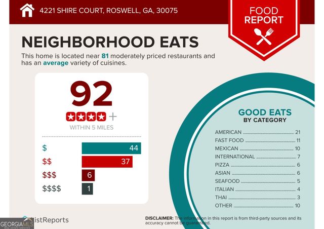 4221 Shire Court NE, Roswell, GA 30075