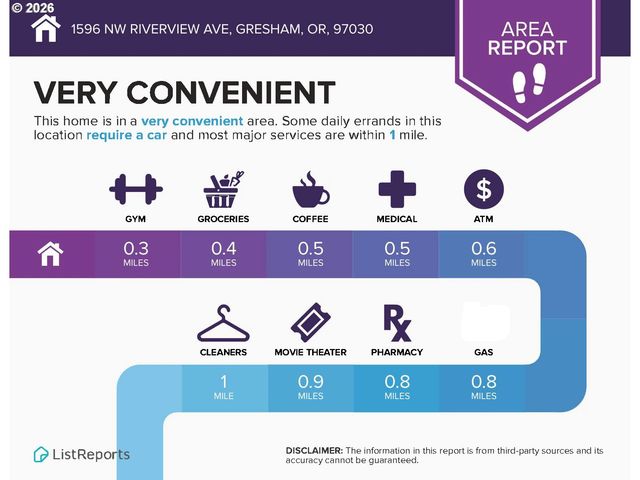 1596 Nw RIVERVIEW Ave, Gresham, OR 97030