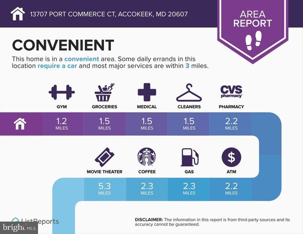 13707 PORT COMMERCE, Accokeek, MD 20607