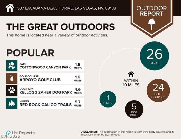 537 Lacabana Beach Drive, Las Vegas, NV 89138