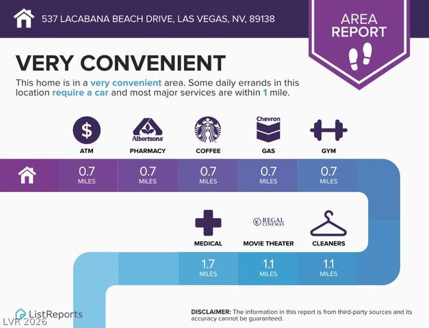 537 Lacabana Beach Drive, Las Vegas, NV 89138