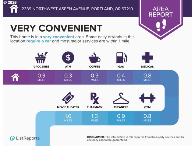 2339 Nw ASPEN Ave, Portland, OR 97210