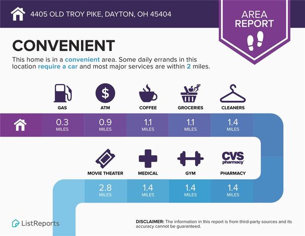4405 Old Troy Pike, Dayton, OH 45404