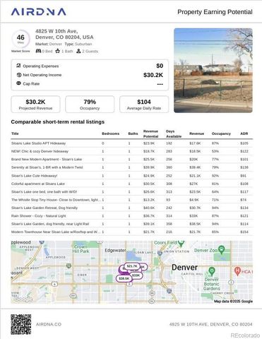 4825 W 10th Avenue, Denver, CO 80204