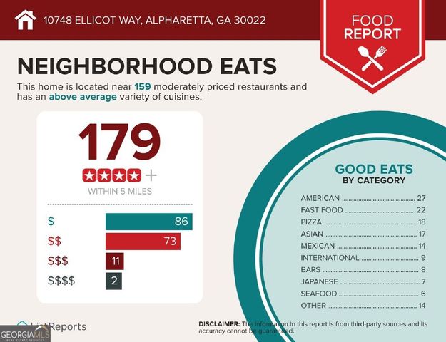 10748 Ellicot Way, Alpharetta, GA 30022