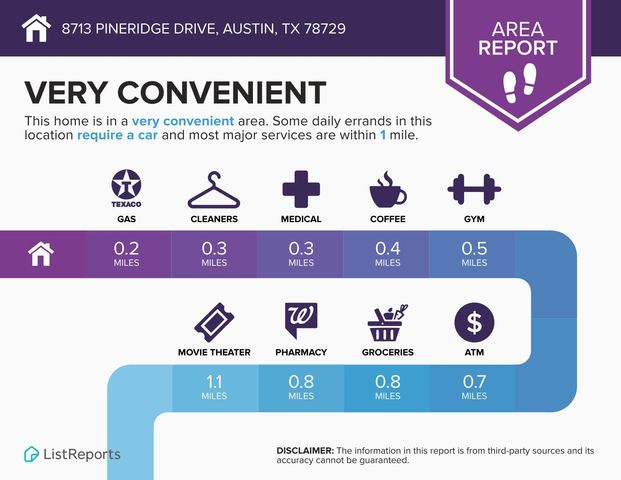 8713 Pineridge DR, Austin, TX 78729