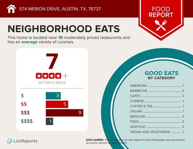 574 Merion DR, Austin, TX 78737