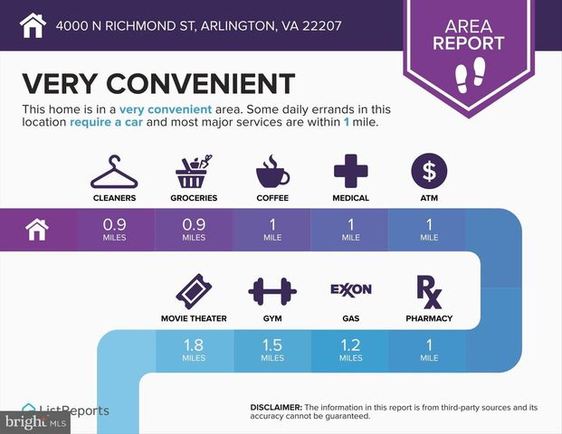 4000 N RICHMOND ST, Arlington, VA 22207