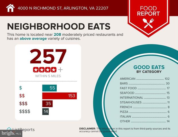 4000 N RICHMOND ST, Arlington, VA 22207