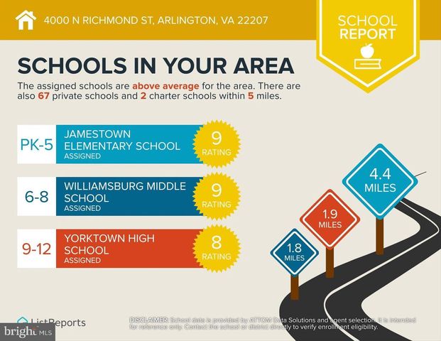 4000 N RICHMOND ST, Arlington, VA 22207