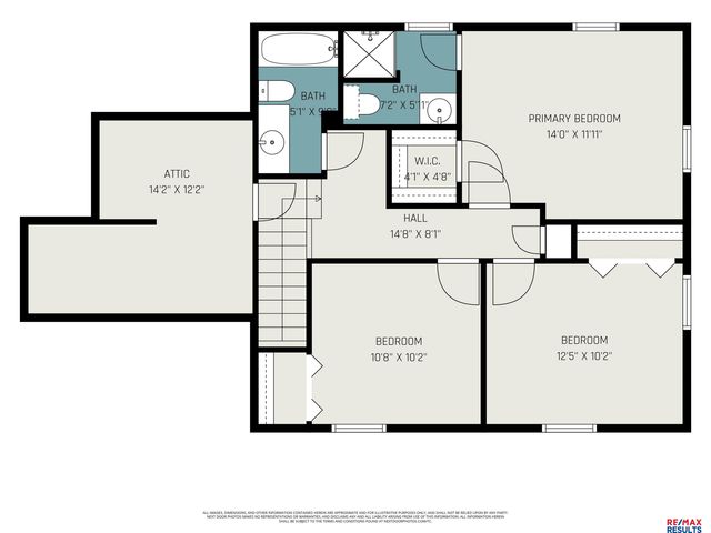 808 Hogan Drive, Papillion, NE 68046