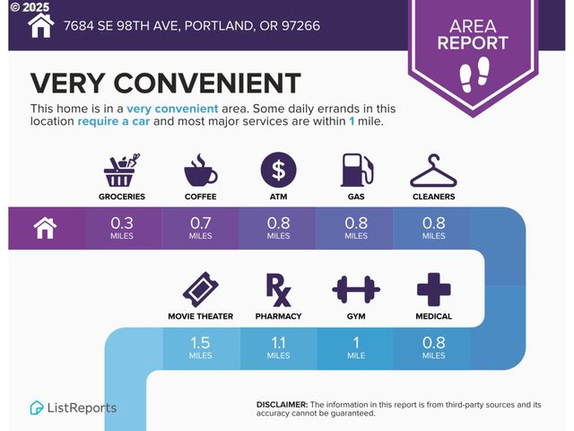 7684 Se 98TH Ave, Portland, OR 97266