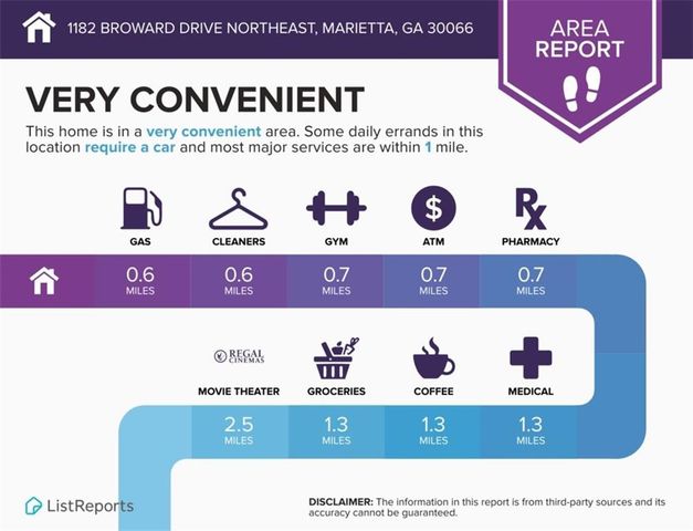 1182 Broward NE Drive, Marietta, GA 30066
