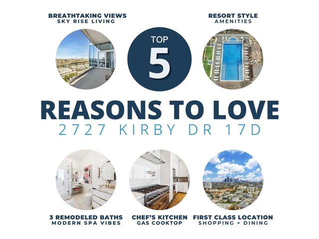 2727 Kirby Drive 17D, Houston, TX 77098