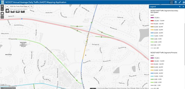 9324&9330 Six Forks Road, Raleigh, NC 27615