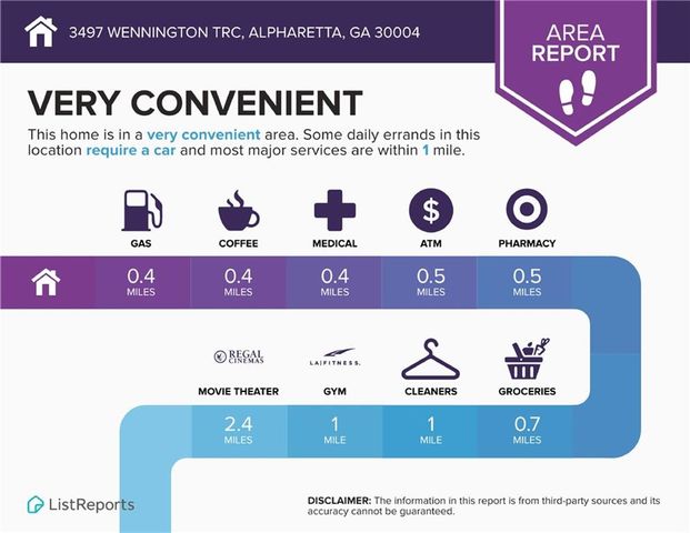 3497 Wennington Trace, Milton, GA 30004