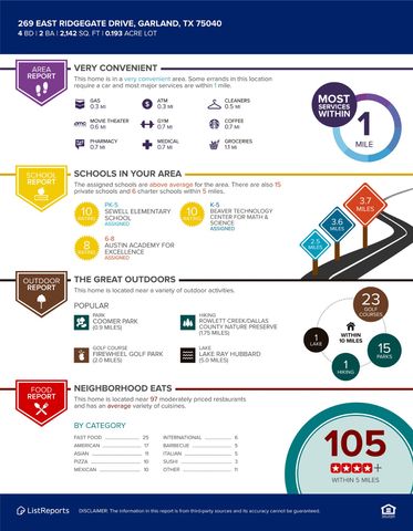 269 E Ridgegate Drive, Garland, TX 75040