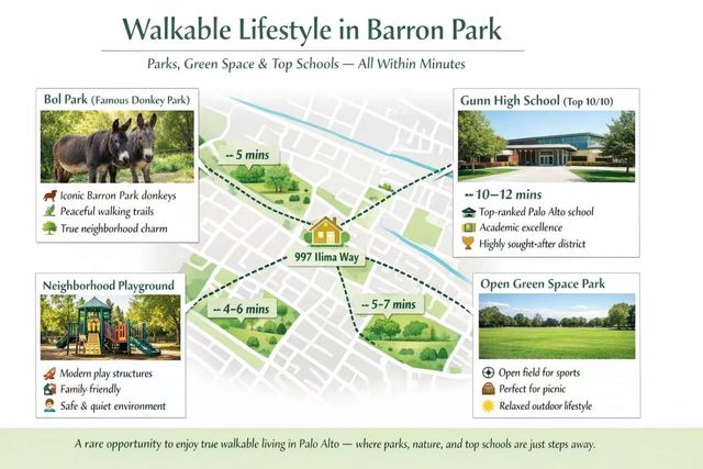 997 Ilima Way, Palo Alto, CA 94306