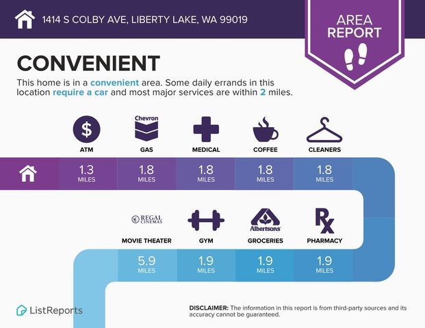 1414 S Colby Ave, Liberty Lake, WA 99019