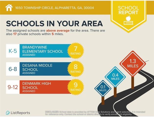 1650 Township Circle, Alpharetta, GA 30004