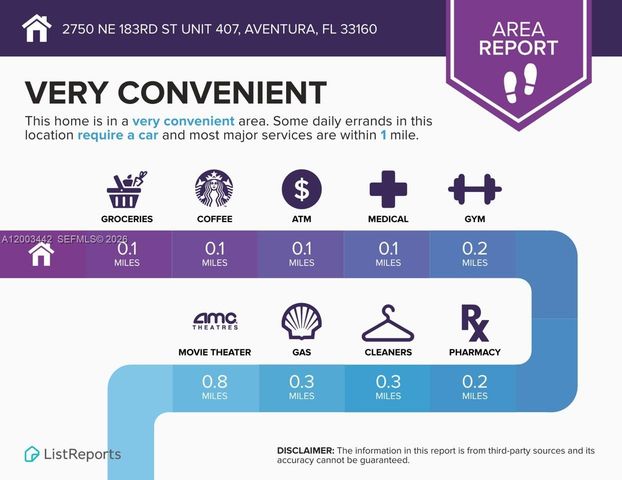 2750 NE 183rd St 407, Aventura, FL 33160