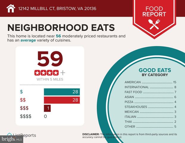 12142 MILLBILL CT, Bristow, VA 20136