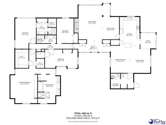2501 W Keswick, Florence, SC 29501