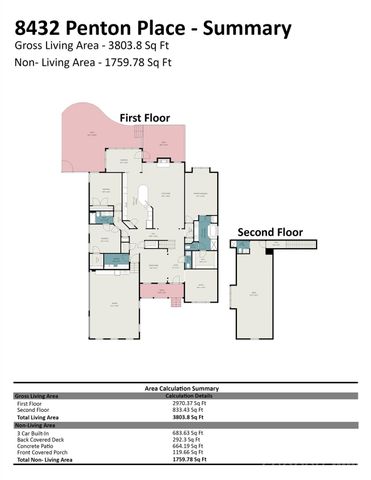 8432 Penton Place, Harrisburg, NC 28075