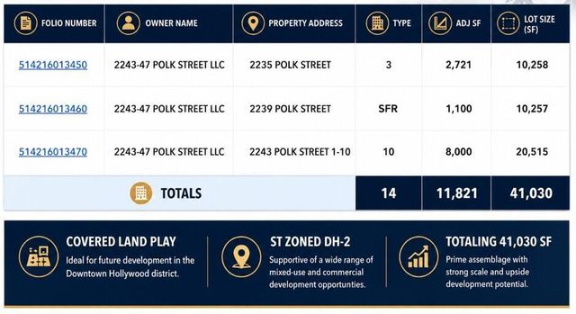 2243 Polk Street, Hollywood, FL 33020