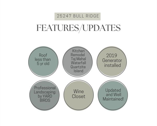 25247 Bull Ridge Drive, Porter, TX 77365