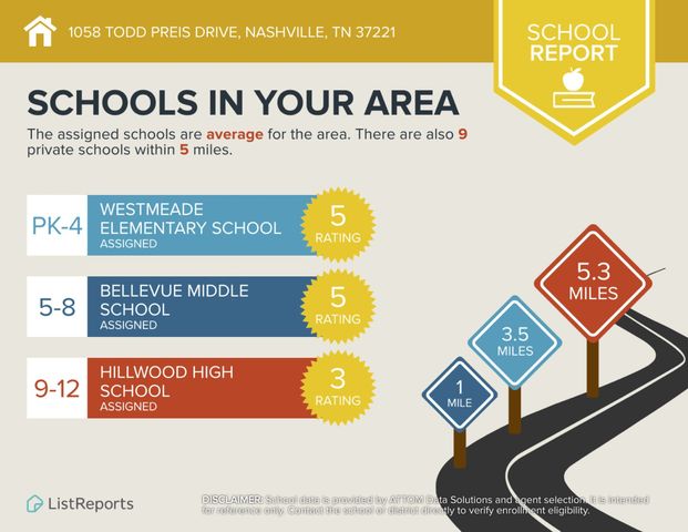 1058 Todd Preis Dr, Nashville, TN 37221