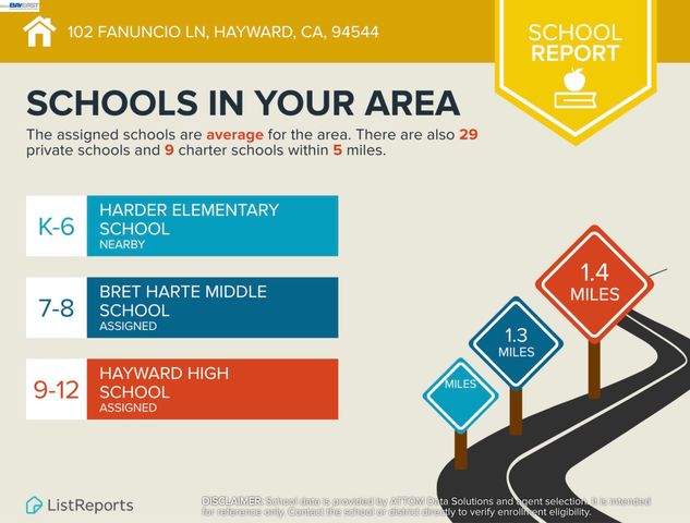 102 Fanuncio Ln, Hayward, CA 94544