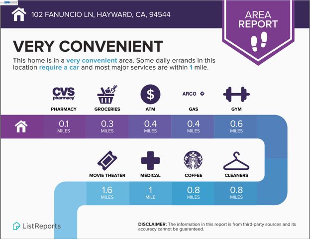 102 Fanuncio Ln, Hayward, CA 94544