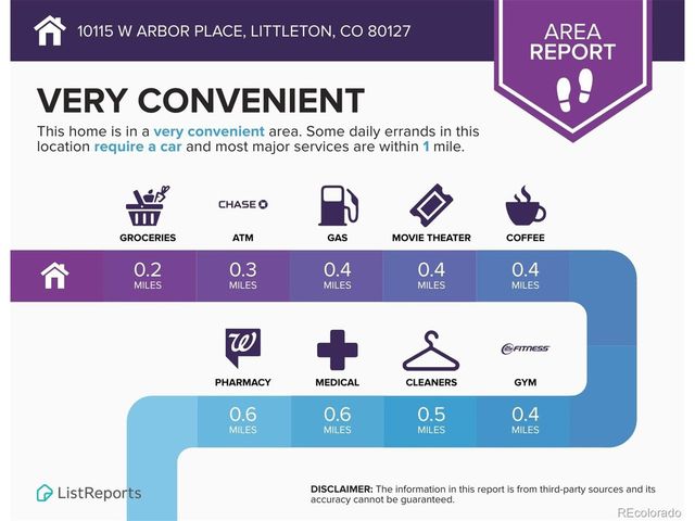 10115 W Arbor Pl, Littleton, CO 80127