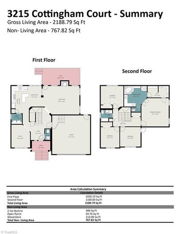 3215 Cottingham Court, Greensboro, NC 27410