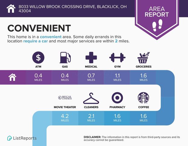 8033 Willowbrook Crsg Drive, Blacklick, OH 43004