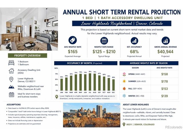 2832 Vallejo St, Denver, CO 80211