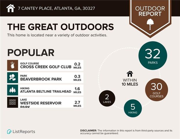 7 Cantey Place NW, Atlanta, GA 30327