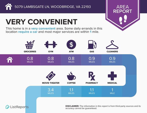 5079 LAMBSGATE LN, Woodbridge, VA 22193