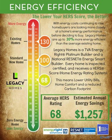 27730 Whitechapel Lane, Harvest, AL 35749