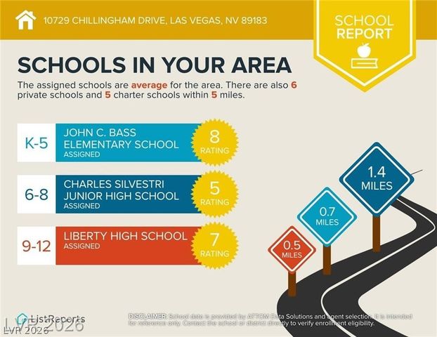 10729 CHILLINGHAM Drive, Las Vegas, NV 89183