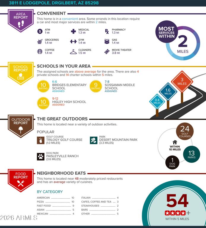 3811 E LODGEPOLE Drive, Gilbert, AZ 85298