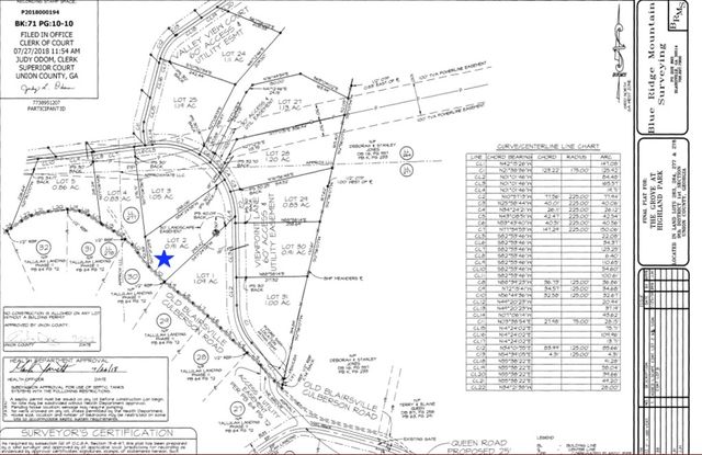 LOT 2 Viewpoint Lane, Blairsville, GA 30512