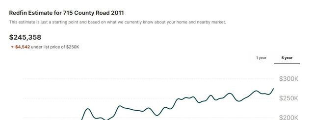 715 County Road 2011, Nacogdoches, TX 75965