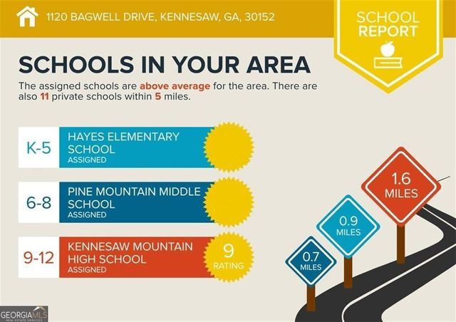 1120 Bagwell Drive NW, Kennesaw, GA 30152