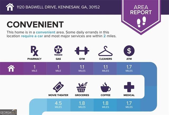 1120 Bagwell Drive NW, Kennesaw, GA 30152